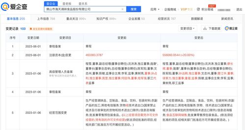 海天味業(yè)注冊(cè)資本增至55.61億元，經(jīng)營(yíng)范圍新增食品互聯(lián)網(wǎng)銷(xiāo)售