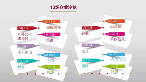2018年上海交大電院畢業生去向分析——聚焦網絡與信息安全軟件開發領域